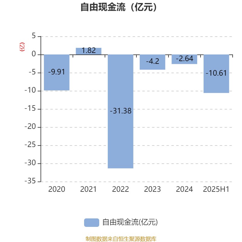 中油资本（000617）2025年中报简析：净利润同比下降14.74%