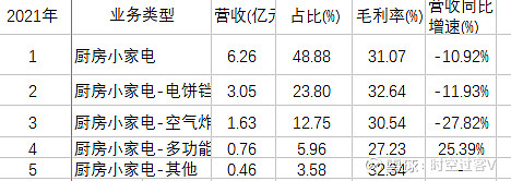 利仁科技（001259）2025年中报简析：增收不增利，公司应收账款体量较大