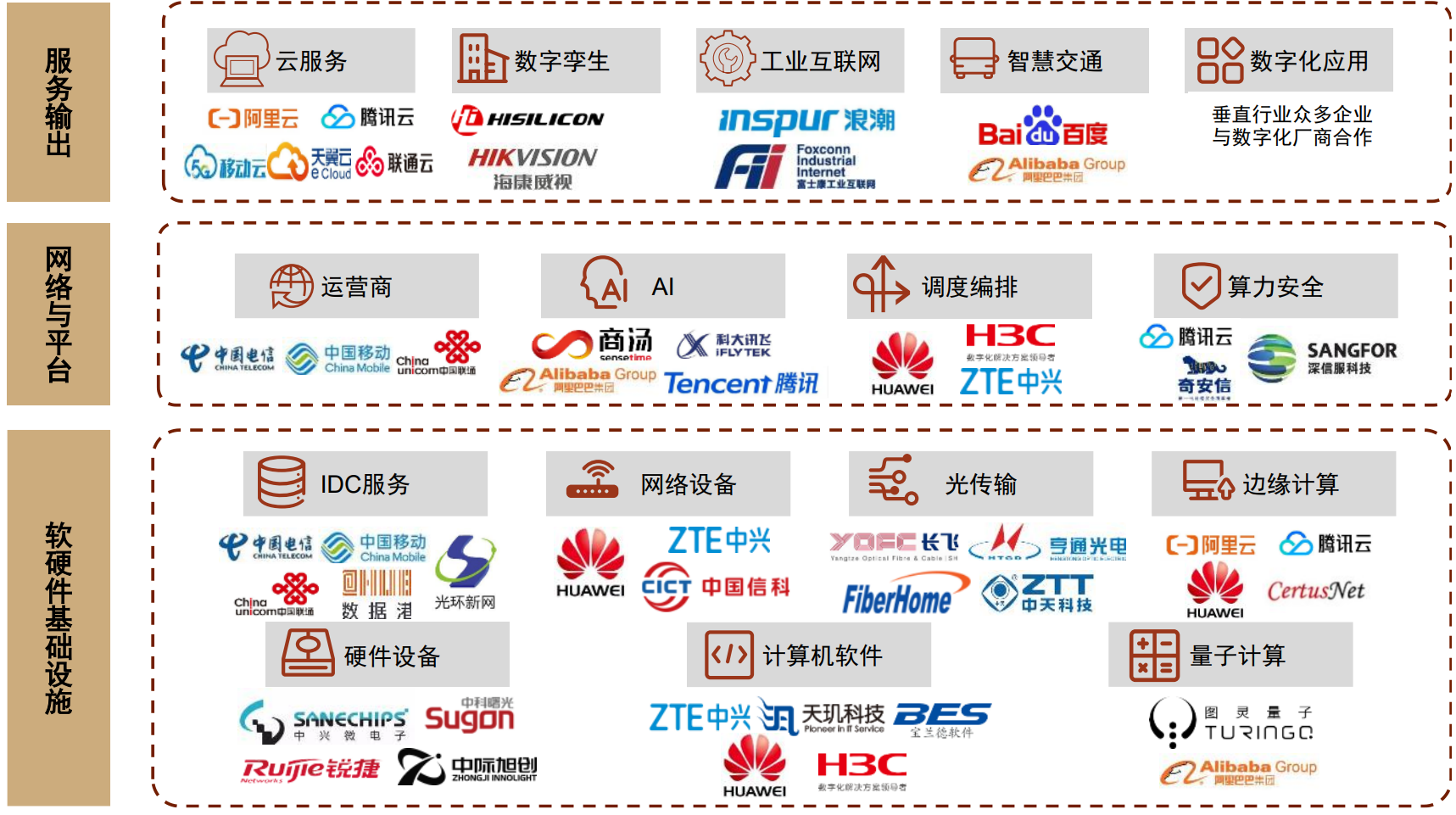 构建算力新生态 运营商这样布局