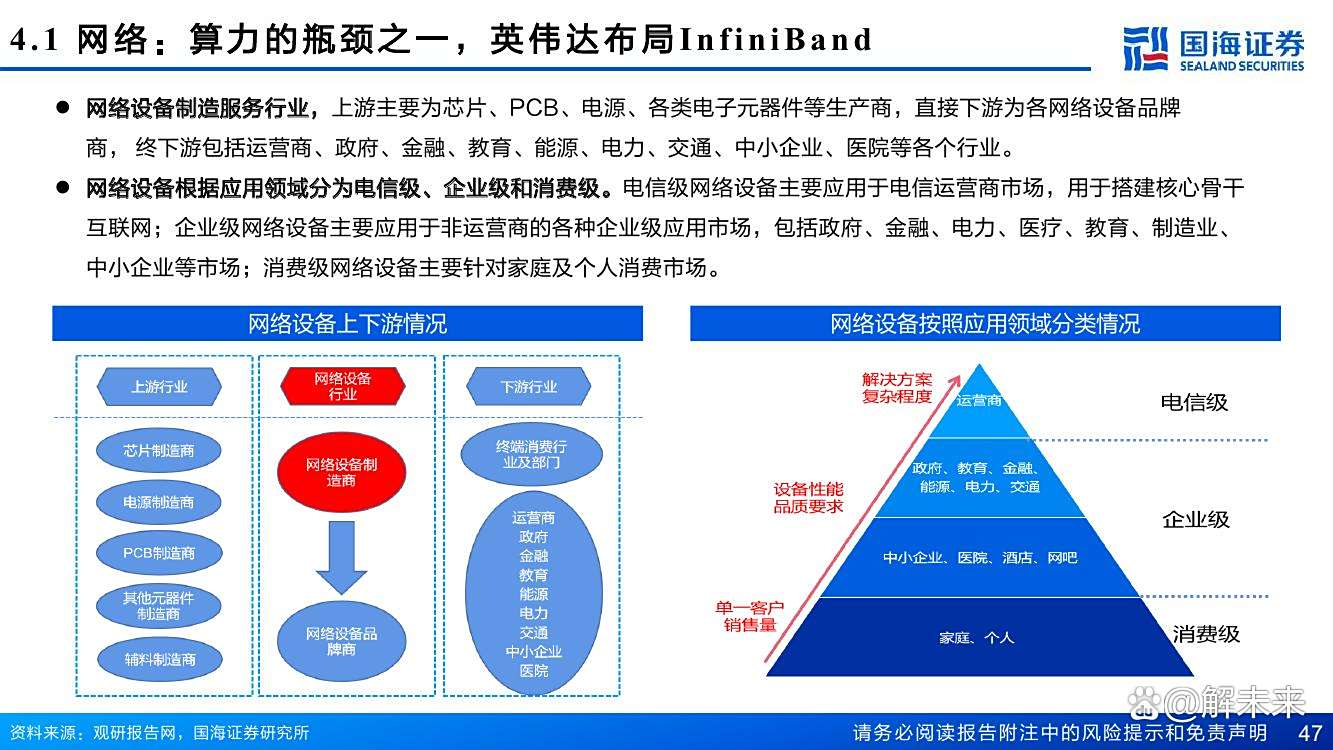 构建算力新生态 运营商这样布局