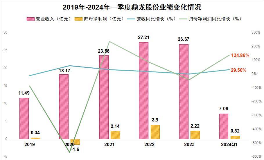 三特索道（002159）2025年中报简析：净利润同比下降11.49%