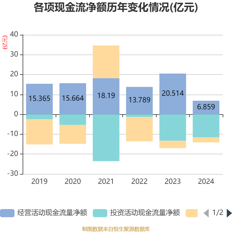 三特索道（002159）2025年中报简析：净利润同比下降11.49%