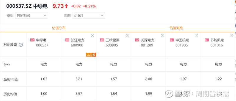 中绿电（000537）2025年中报简析：营收净利润同比双双增长，公司应收账款体量较大