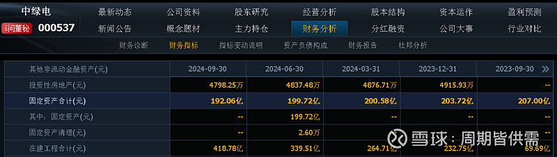 中绿电（000537）2025年中报简析：营收净利润同比双双增长，公司应收账款体量较大
