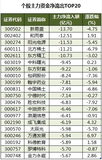 数据复盘丨锂矿、固态电池等概念走强 龙虎榜机构抢筹14股