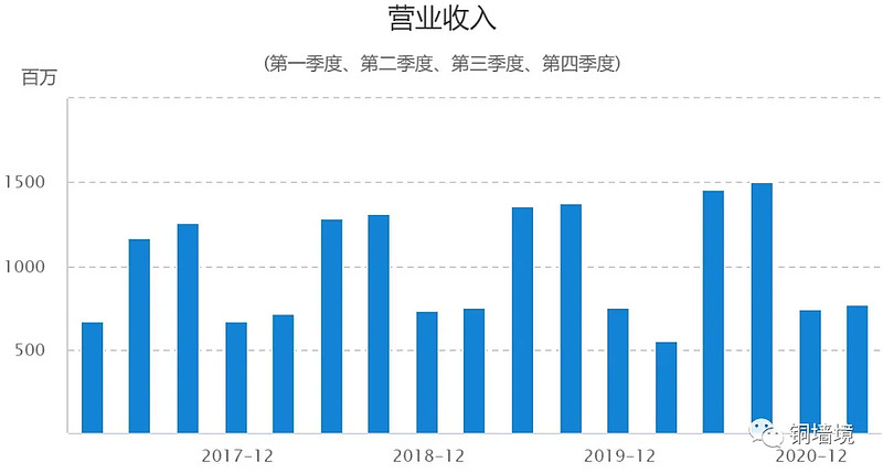 珠江啤酒（002461）2025年中报简析：营收净利润同比双双增长，盈利能力上升