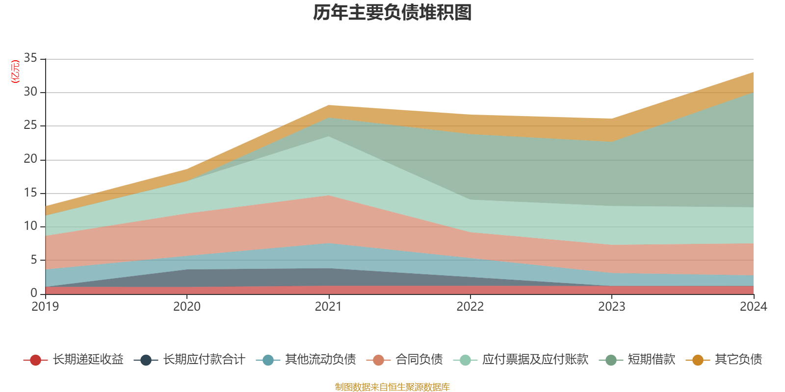 汉缆股份（002498）2025年中报简析：增收不增利，公司应收账款体量较大