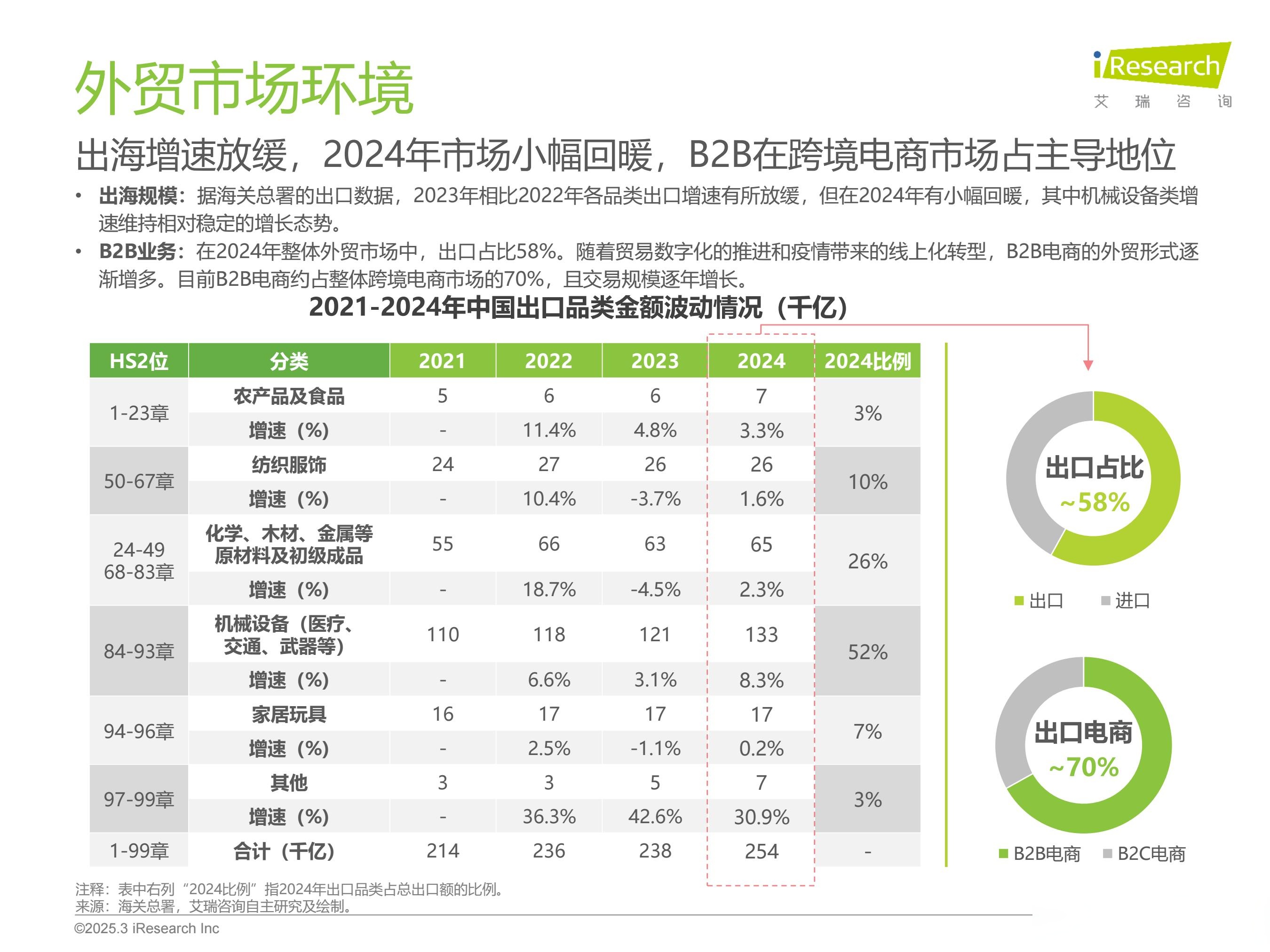 不同集团赴港IPO 高增长背后的供应链与竞争风险