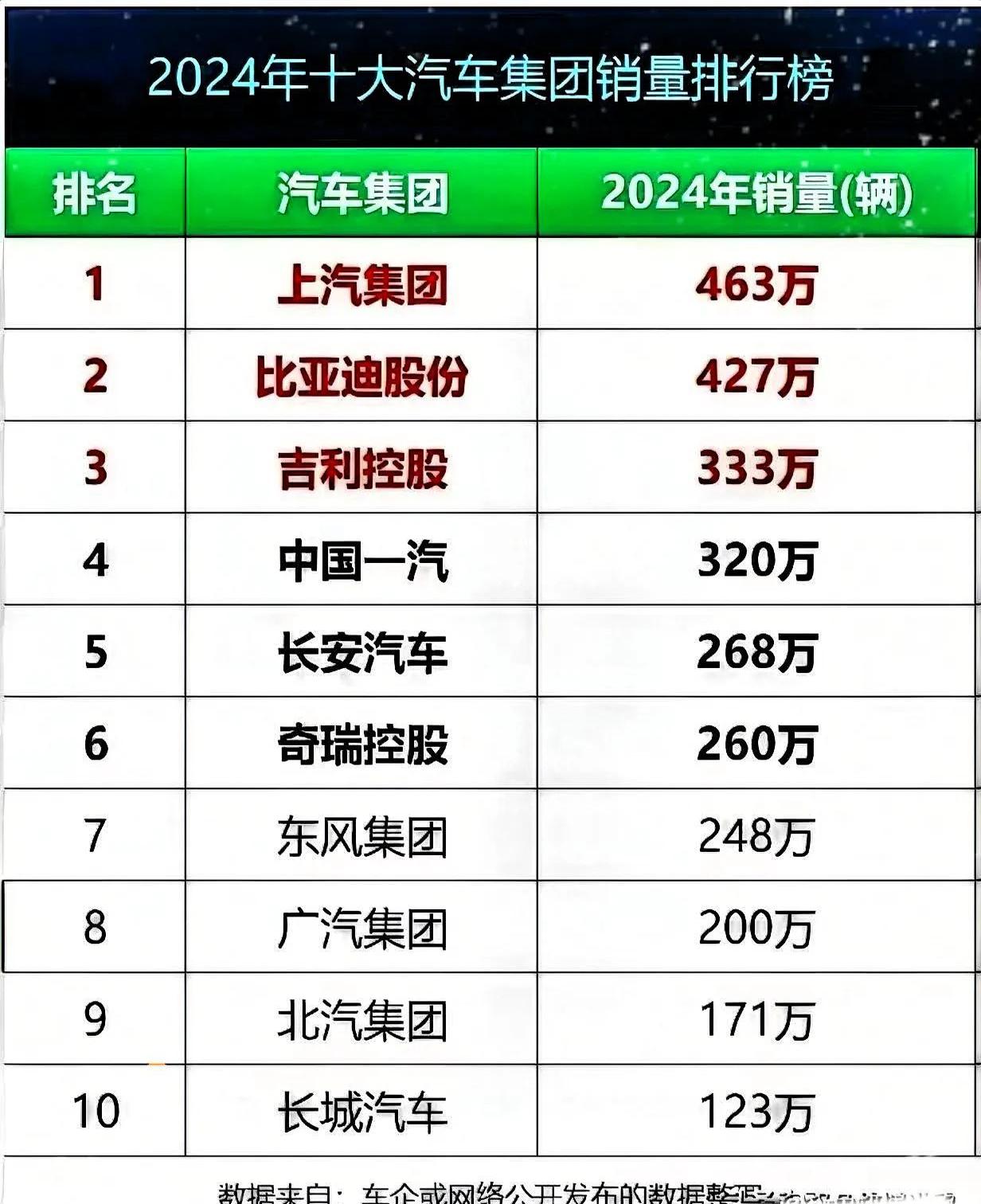 中国汽车流通协会：上半年完成销售目标的经销商占比仅三成