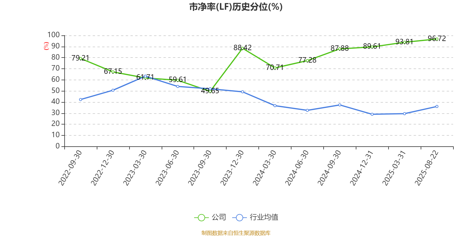 万林物流（603117）2025年中报简析：净利润同比下降38.96%，公司应收账款体量较大