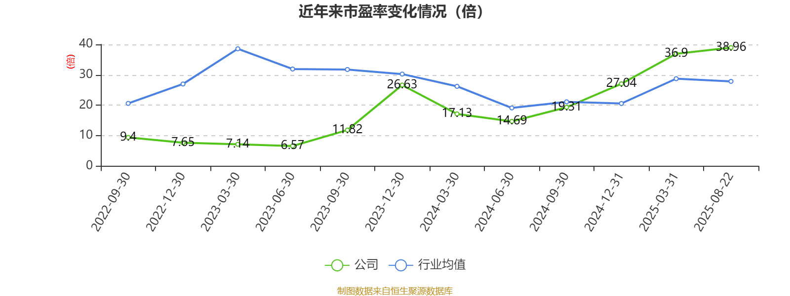 万林物流（603117）2025年中报简析：净利润同比下降38.96%，公司应收账款体量较大