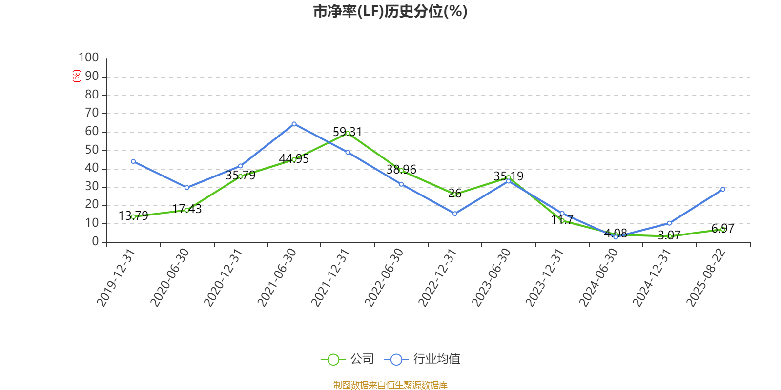 万林物流（603117）2025年中报简析：净利润同比下降38.96%，公司应收账款体量较大