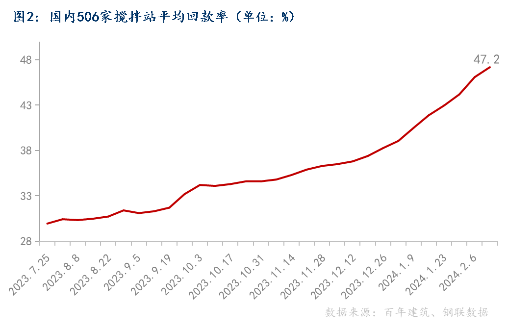 重阳问答�蛉绾慰创�近期M1增速持续回升