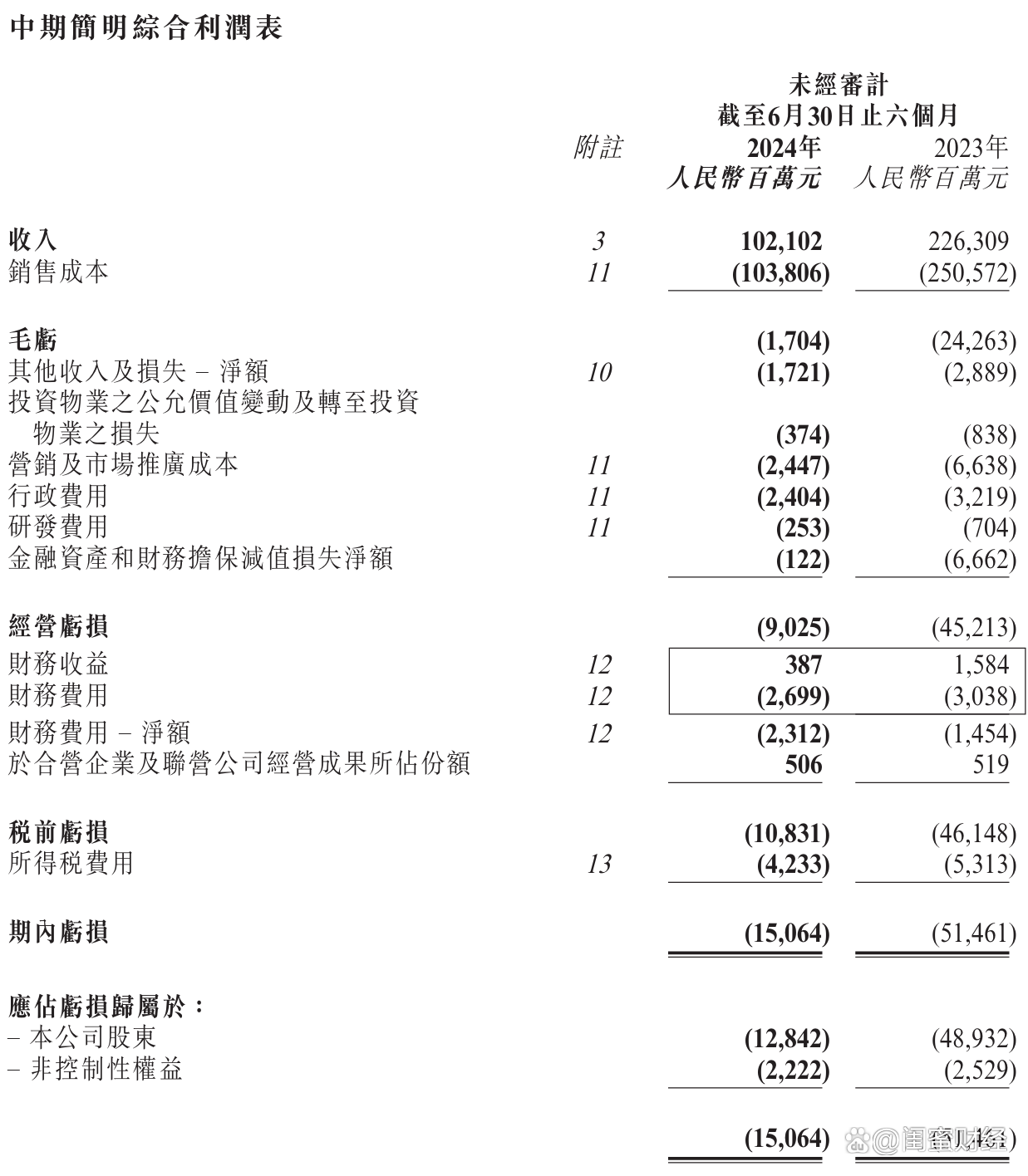 碧桂园最新公告！集团有望年内完成境外债务重组