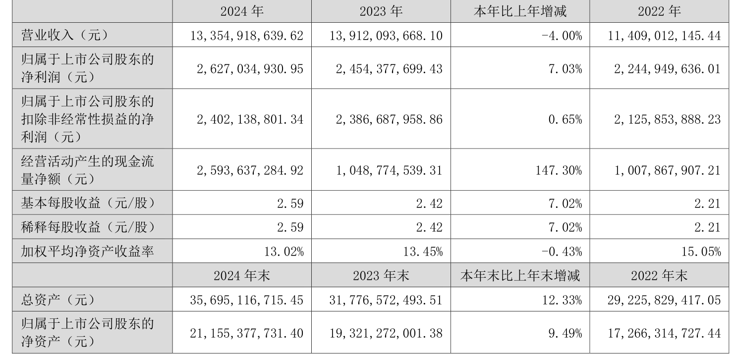 瑞可达（688800）2025年中报简析：营收净利润同比双双增长，应收账款上升