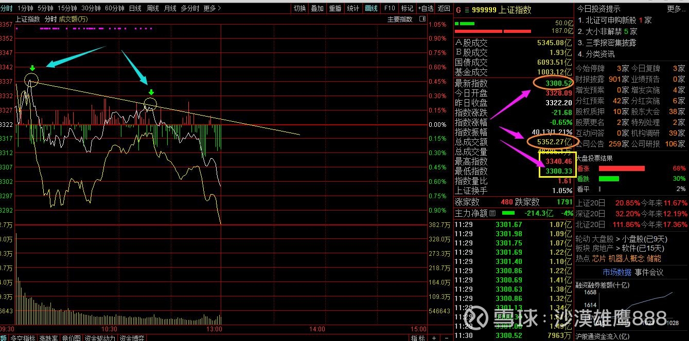 东北证券（000686）2025年中报简析：营收净利润同比双双增长
