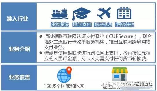 新 大 陆：加速海外牌照布局 推进跨境支付产品建设