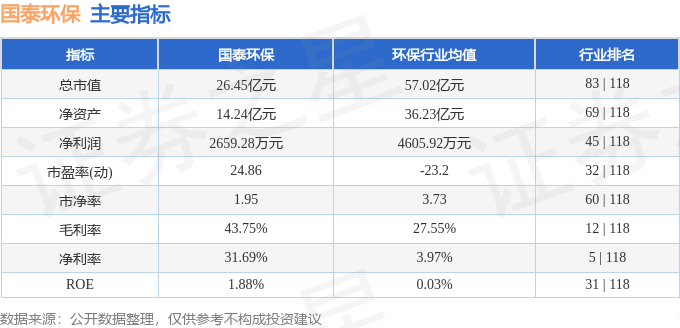 国泰环保实控人被立案调查并留置 公司上市不到3年