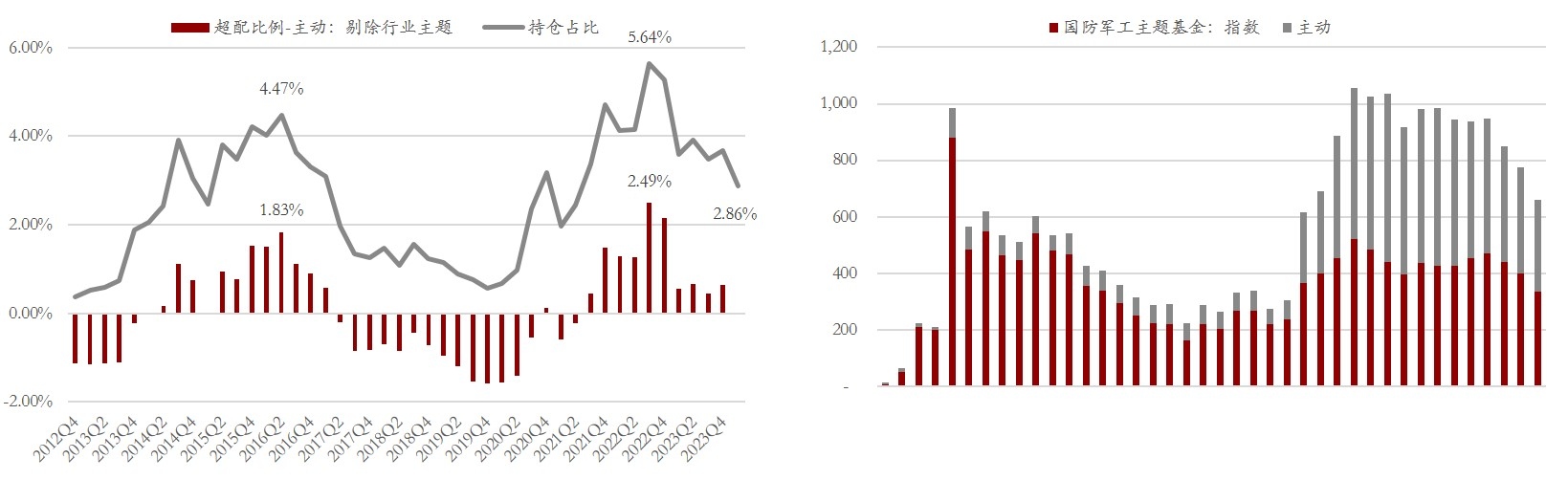 国防军工行业今日净流入资金9.19亿元，中国卫通等8股净流入资金超亿元