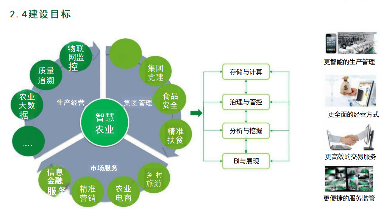 现代科技农业设施激活农业发展“新引擎” 特色产业展现蓬勃发展图景