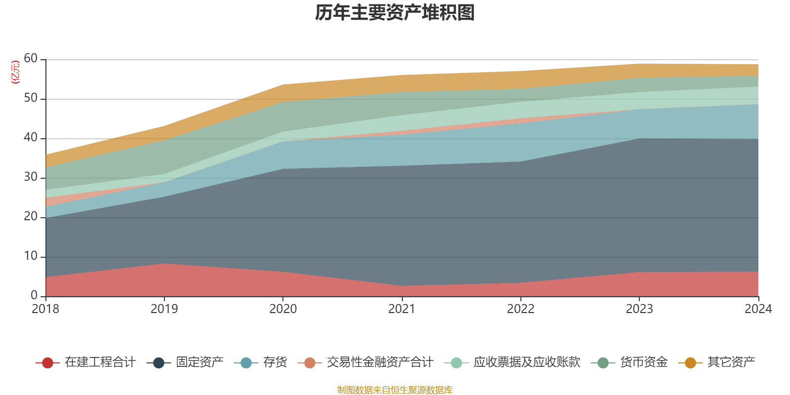 设计总院（603357）2025年中报简析：净利润同比下降24.23%，公司应收账款体量较大