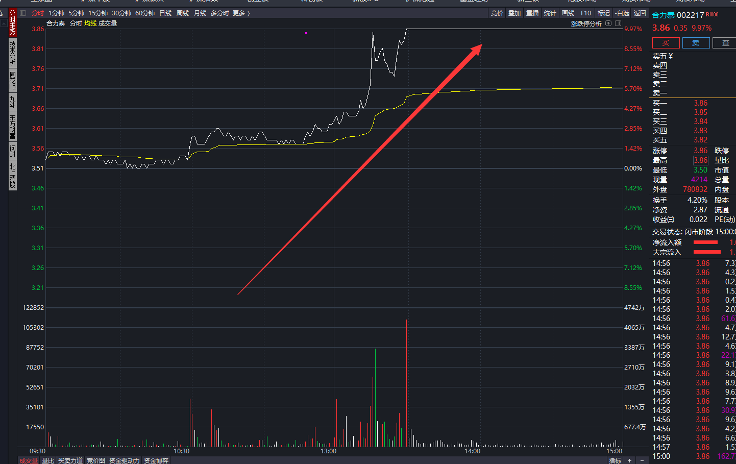 合力泰8月29日龙虎榜数据