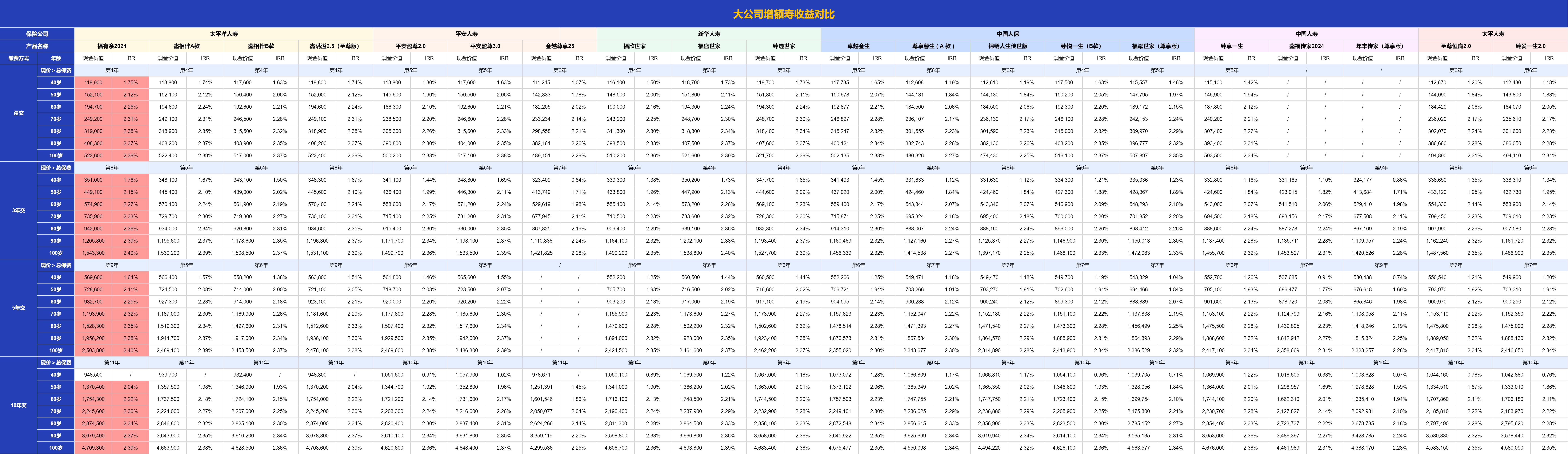 2024年五星级酒店市场现状、竞争格局及未来发展趋势分析_人保车险,人保伴您前行