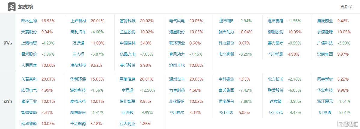鸿博股份龙虎榜数据（8月29日）