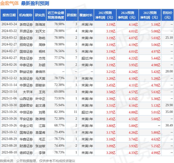 巨星农牧（603477）2025年中报简析：营收净利润同比双双增长，短期债务压力上升