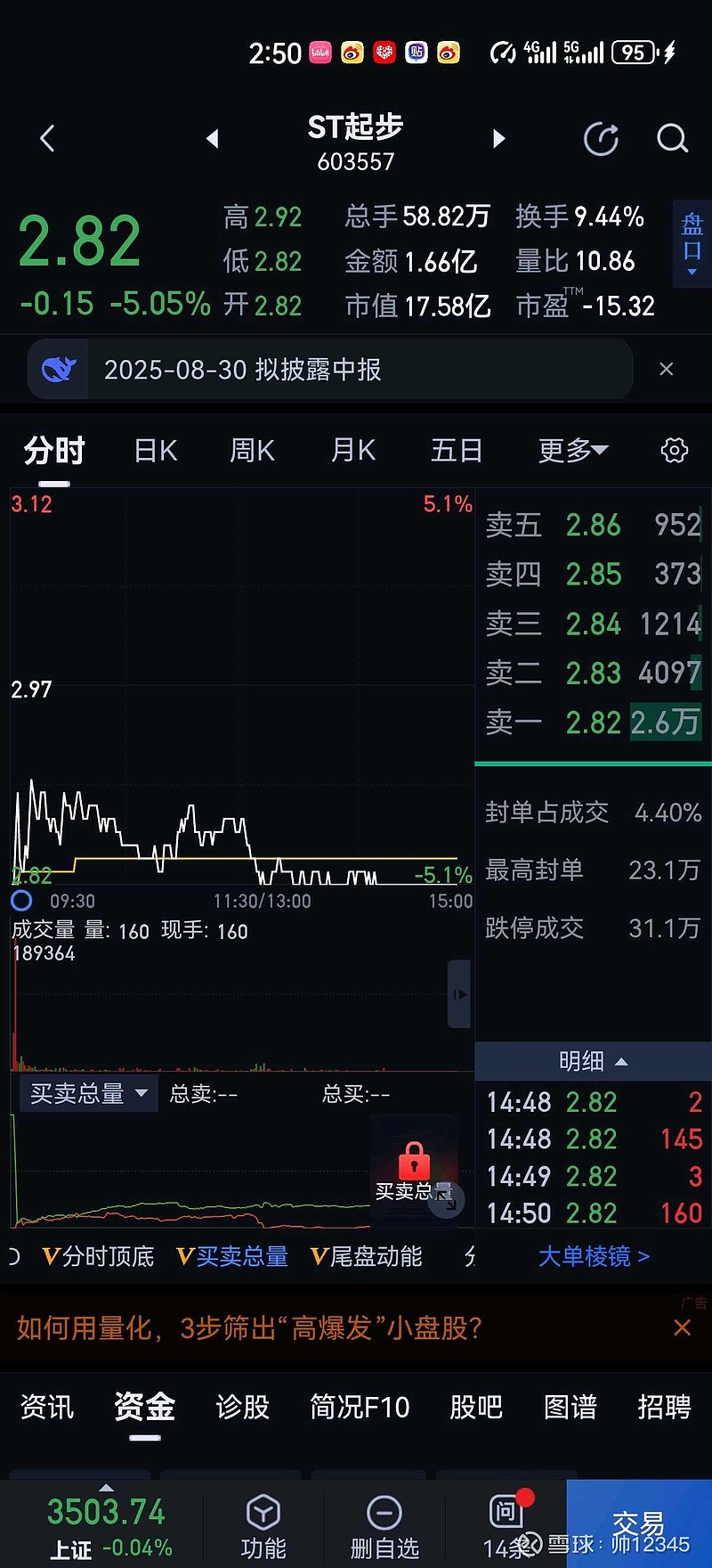 ST起步（603557）2025年中报简析：净利润同比下降20.13%，公司应收账款体量较大