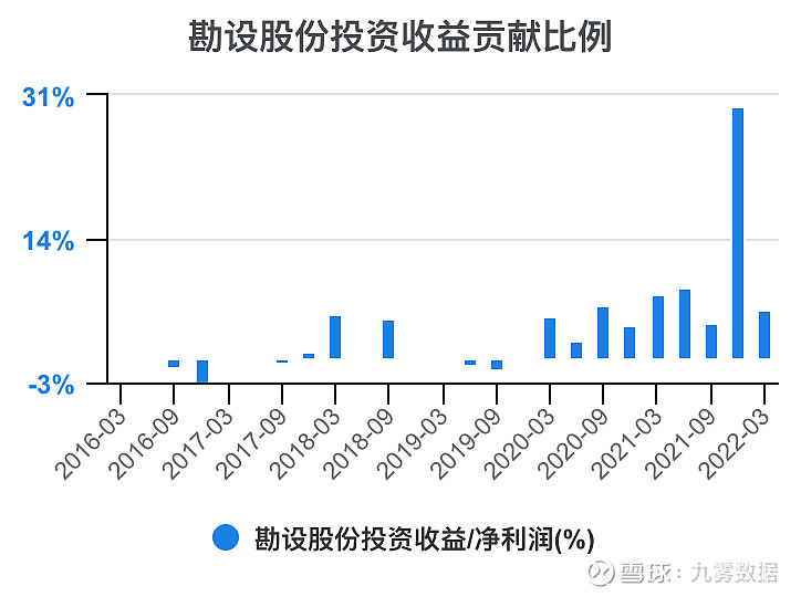 勘设股份（603458）2025年中报简析：增收不增利，公司应收账款体量较大