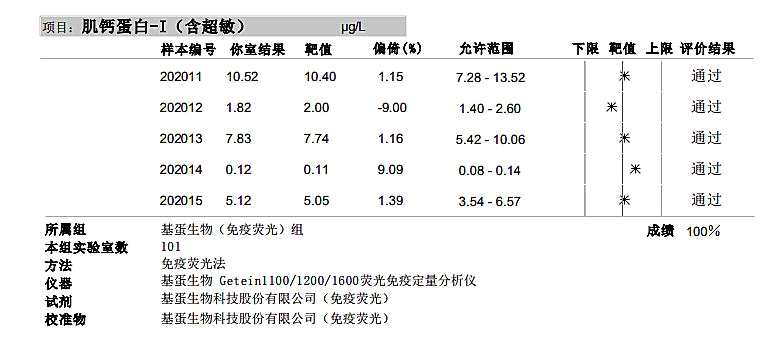 基蛋生物（603387）2025年中报简析：净利润同比下降25.88%，公司应收账款体量较大