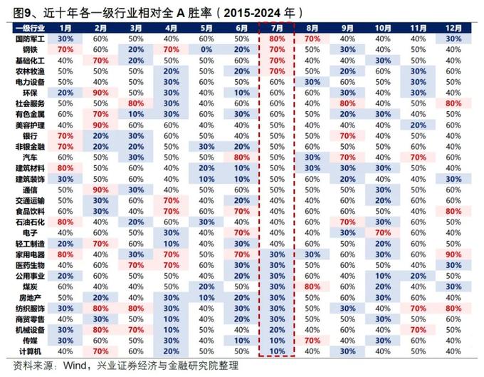 十大券商看后市｜A股向上趋势不改 短期或阶段性震荡整固