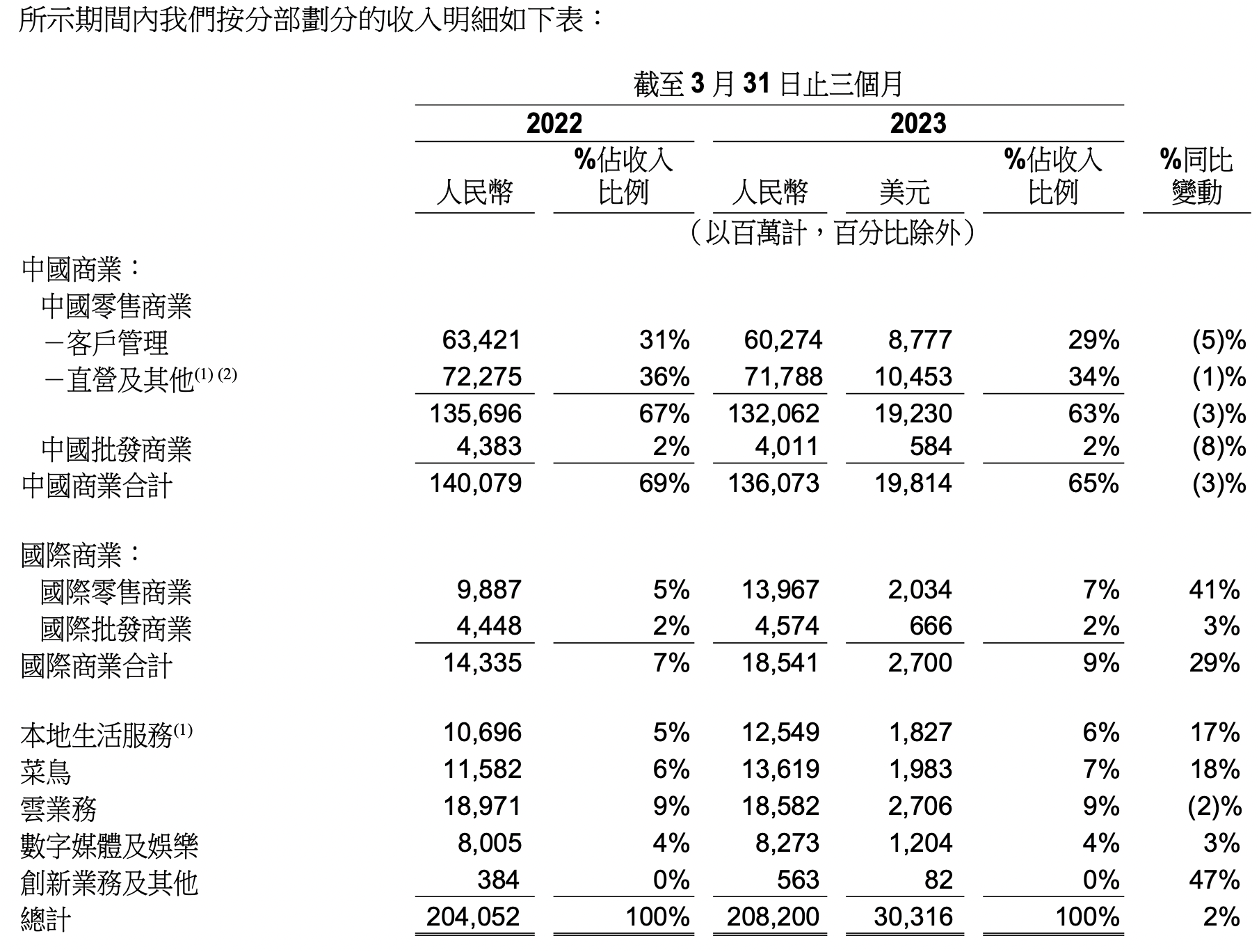 阿里蒋凡首谈淘宝闪购战略：可保持价格竞争力并缩减一半UE亏损