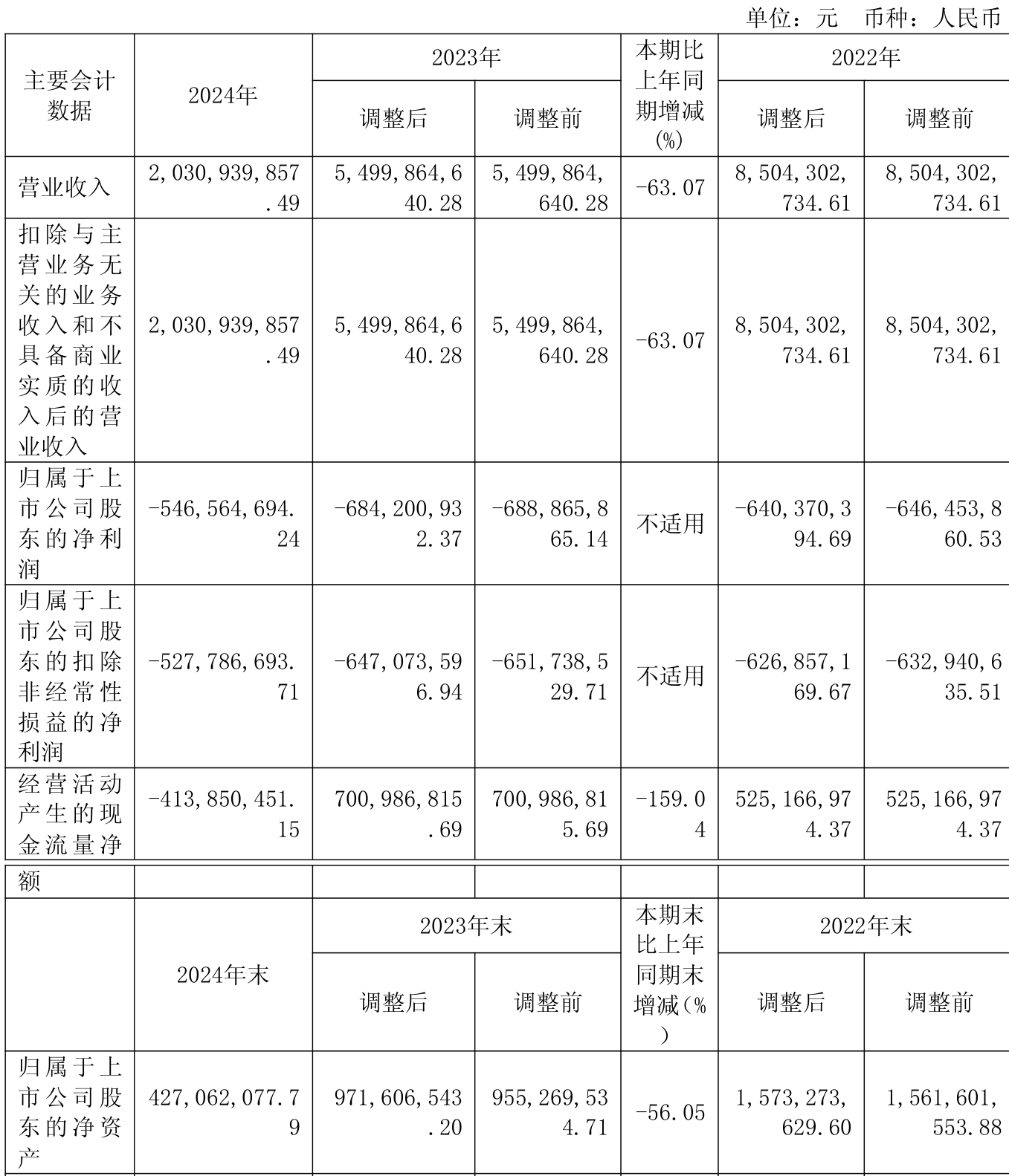 共进股份：上半年净利润5749.31万元 同比扭亏为盈