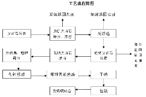 受益钾肥价格上涨 盐湖股份上半年净利润同比增长13.69%