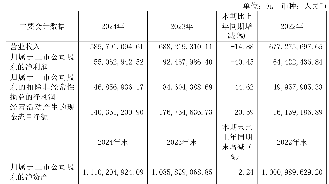 派克新材（605123）2025年中报简析：营收净利润同比双双增长，公司应收账款体量较大