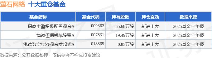 四方新材（605122）2025年中报简析：净利润同比下降332.88%，公司应收账款体量较大