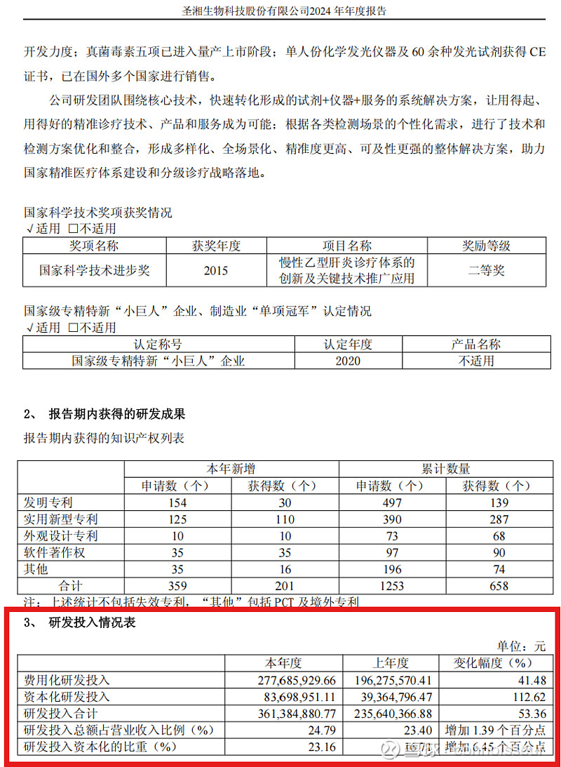 圣湘生物（688289）2025年中报简析：营收净利润同比双双增长，公司应收账款体量较大
