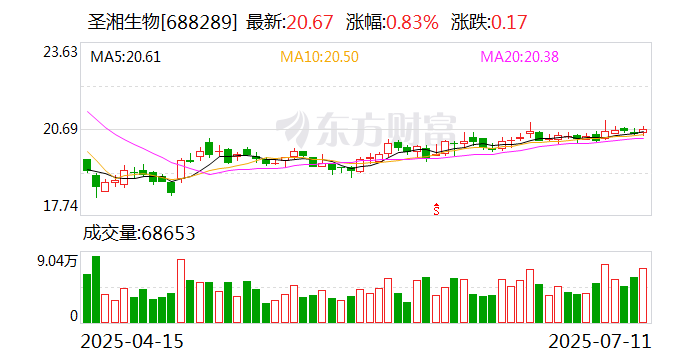 圣湘生物（688289）2025年中报简析：营收净利润同比双双增长，公司应收账款体量较大