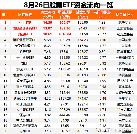 【ETF观察】8月29日股票指数ETF净流入237.06亿元