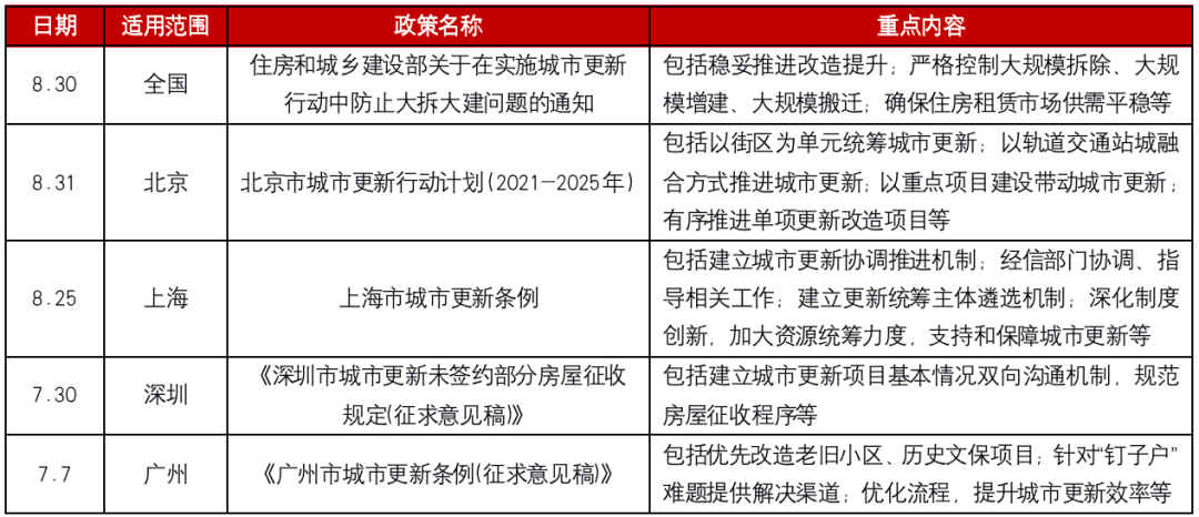 中指研究院：8月百城二手住宅价格延续回落态势，9月或迎政策密集期