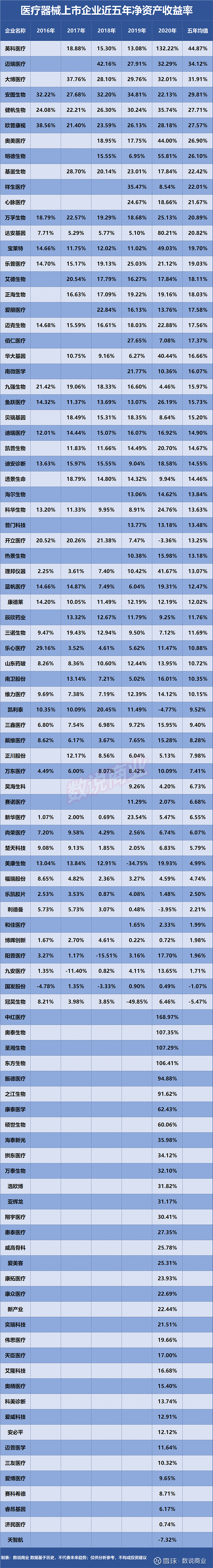 我国今年已批准创新医疗器械52个