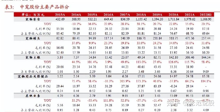 佩蒂股份中报营利双降：海外业务承压拖累全局，宠物主粮业务持续萎缩下，两大募投项目宣布延期