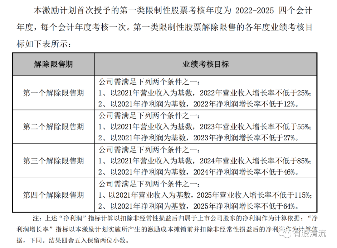 健盛集团(603558.SH)：累计回购1.64%股份