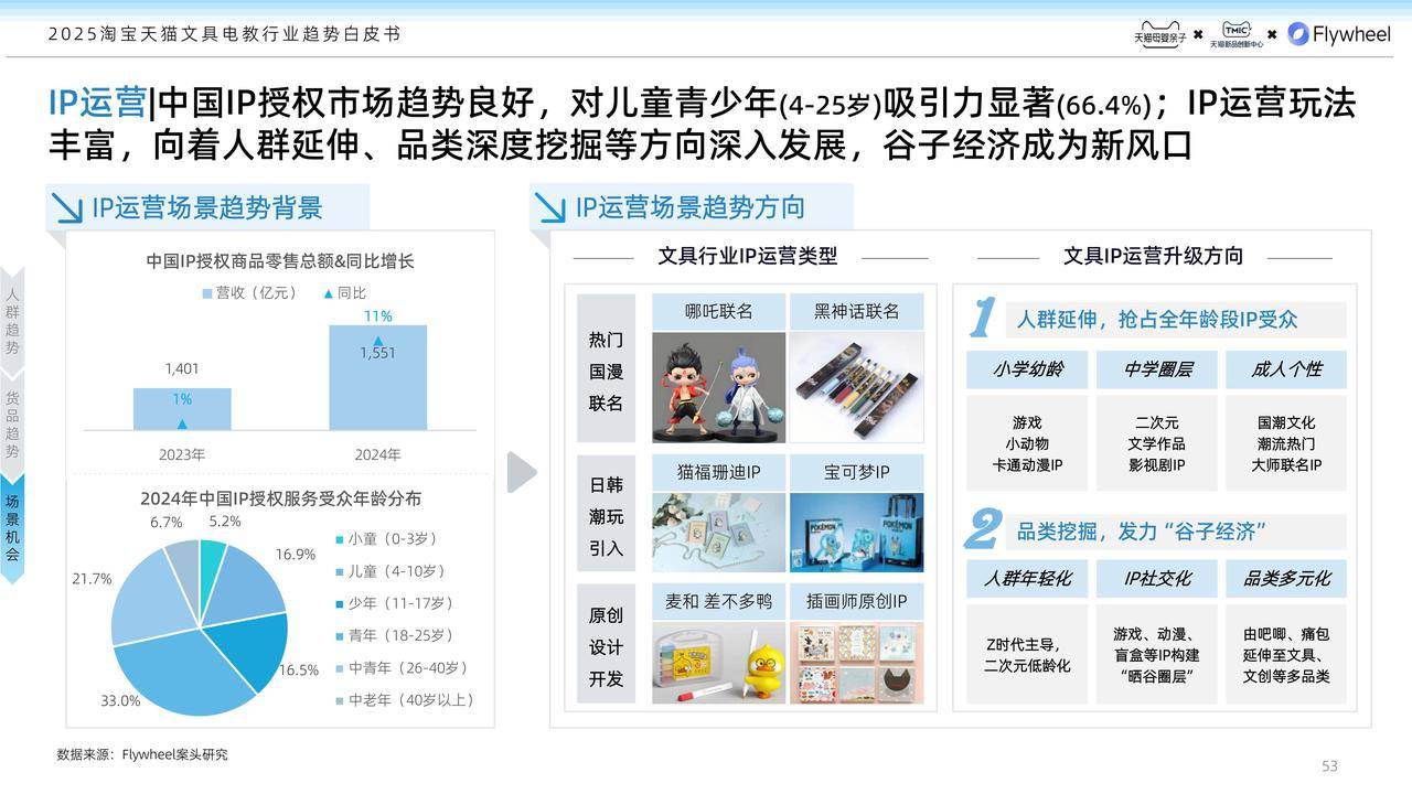 学生文具行业现状与发展趋势分析2025_人保伴您前行,人保护你周全