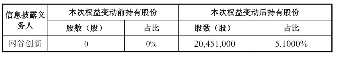 持续探索经营优化改善路径 良品铺子上半年实现营收28.29亿