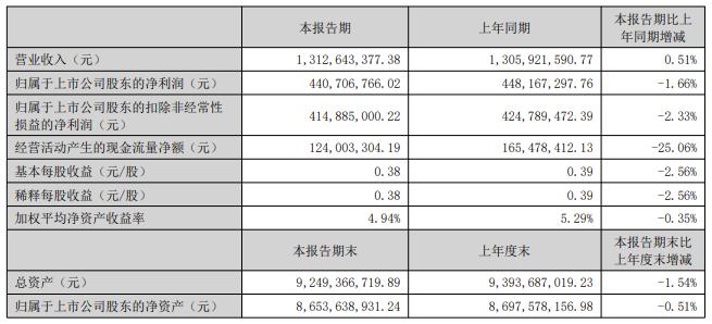 极智嘉2025年上半年营收利润劲涨 再获超亿元大订单