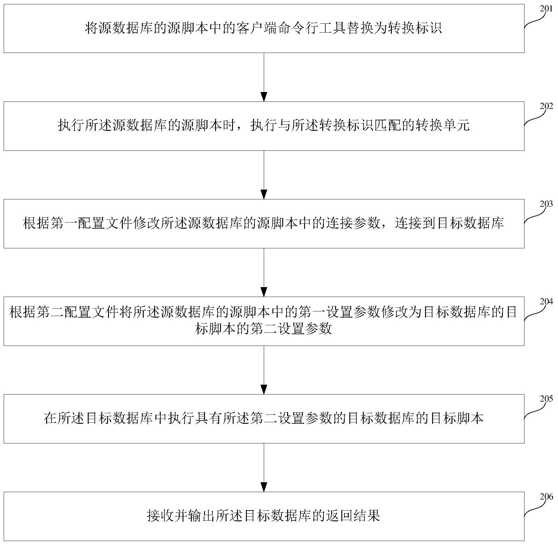 建设银行获得发明专利授权：“文本数据处理方法及装置、电子设备和可读存储介质”