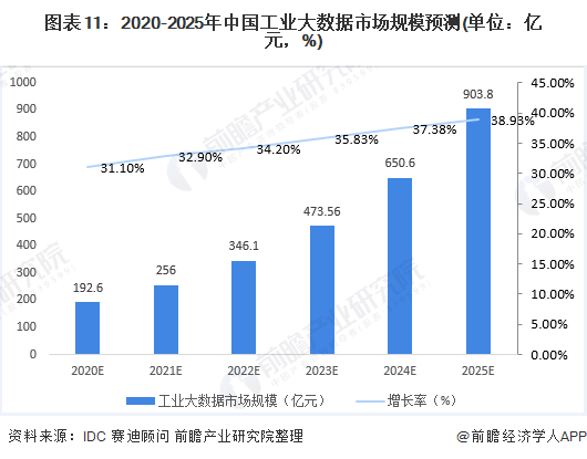 人保服务 ,人保财险政银保 _在线教育行业现状与发展趋势分析2025